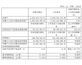 沃格光电拟2697万元收购汇晨电子31%股权